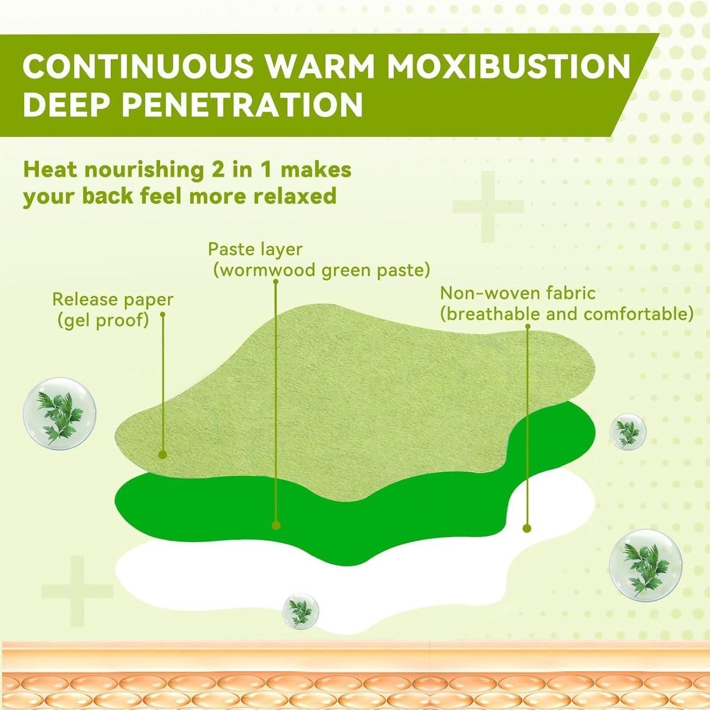 KneeVeda™ Herbal Wellness Patches